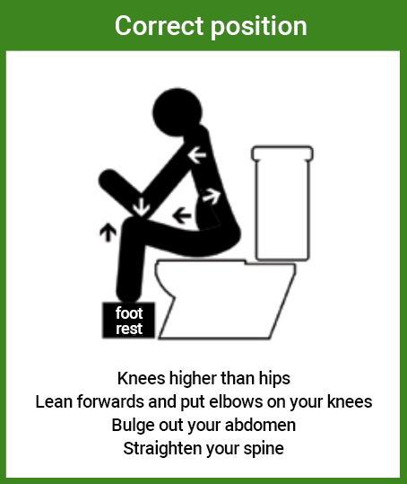 7 Toilet Positions To Relieve Constipation - Bladder & Bowel Community