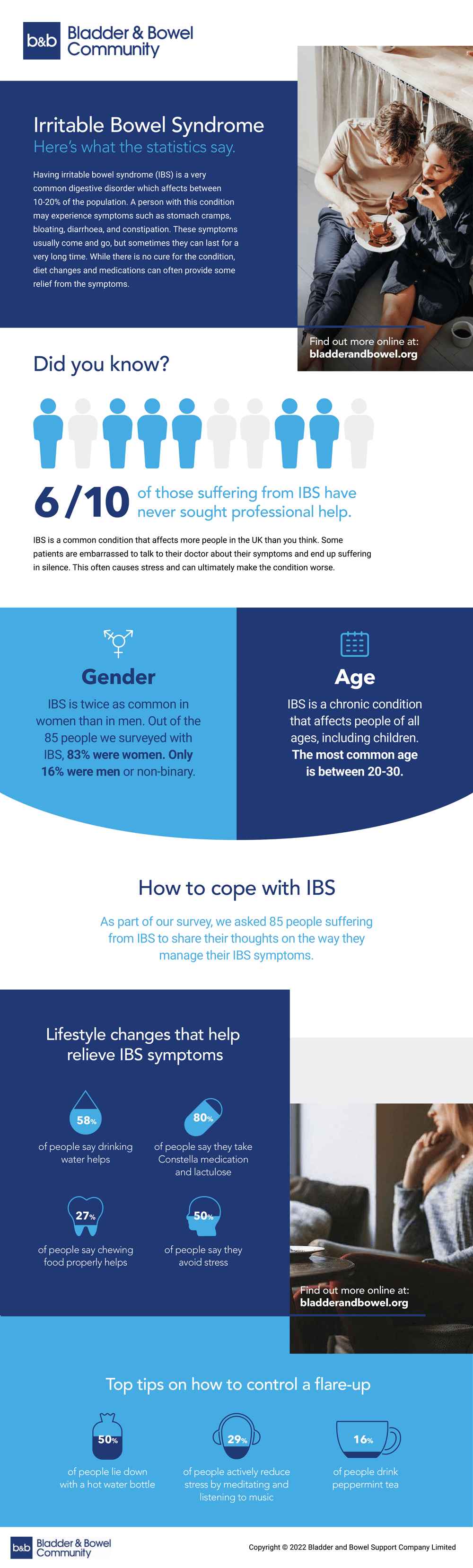bowel-infographic