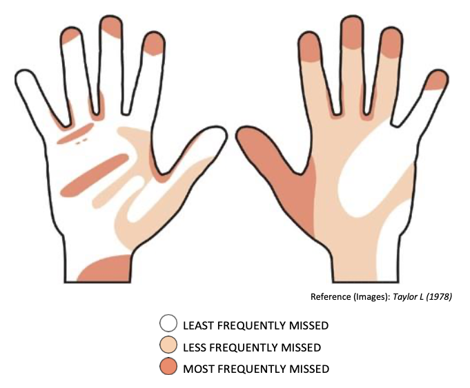 Importance of Hand Hygiene in Healthcare