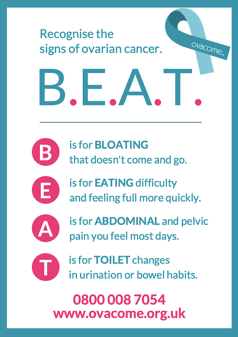 B.E.A.T Signs of Ovarian Cancer