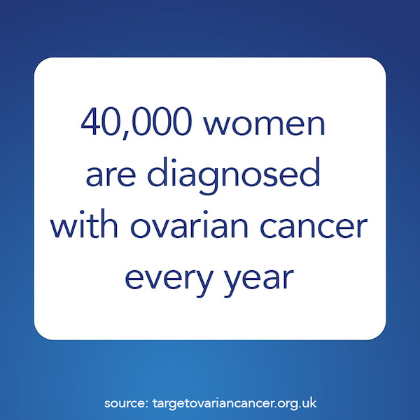 40k women diagnosed with ovarian cancer every year