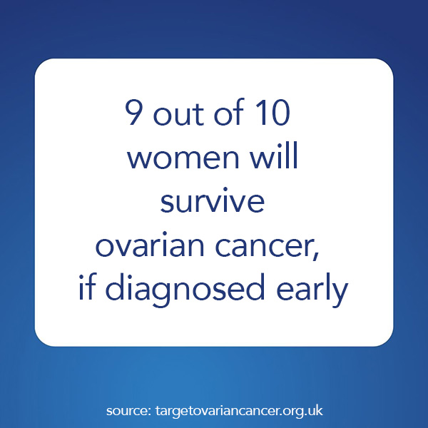 Ovarian Cancer Facts 3
