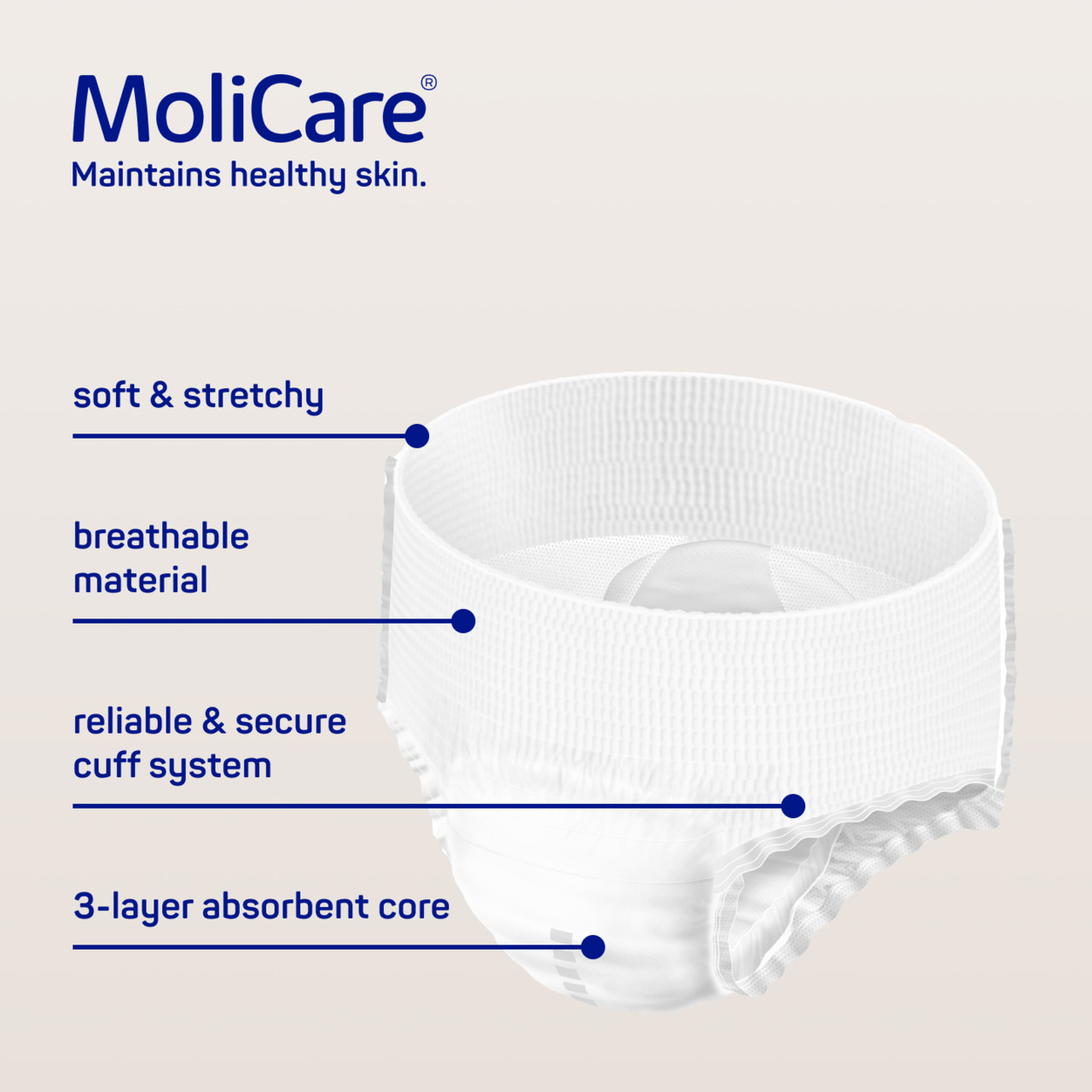 Molicare product features